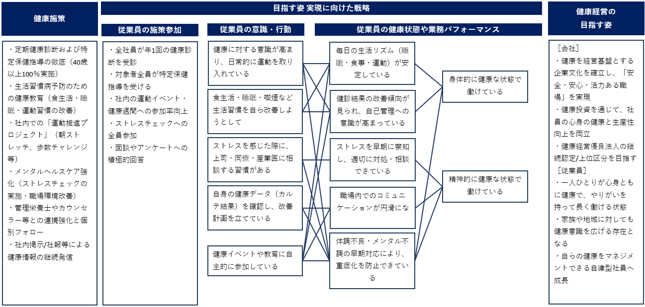 目指す姿 実現に向けた戦略